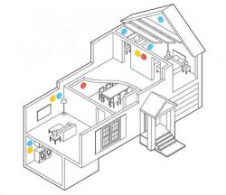 Detektorji in javljalniki